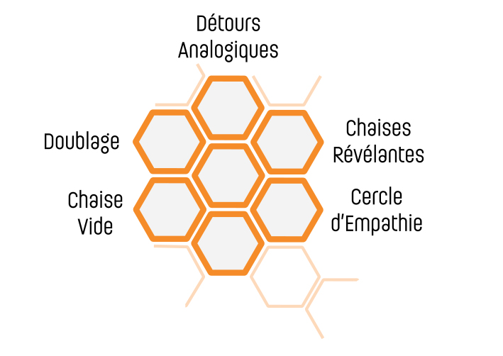 Démarche ARC : mettez du mouvement dans vos formations et vos interventions : 5 méthodes d’action pour voir une même situation sous un autre angle