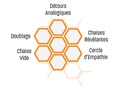 Formations, supervisions, intervisions en mouvement avec la méthode ARC