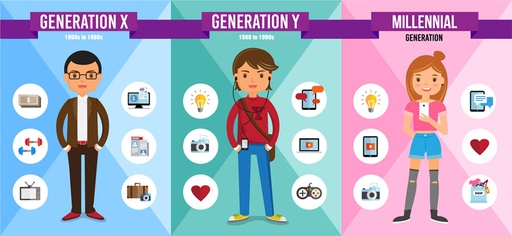Comment manager la génération Y, Z, millénial et l'intergénérationnel ?